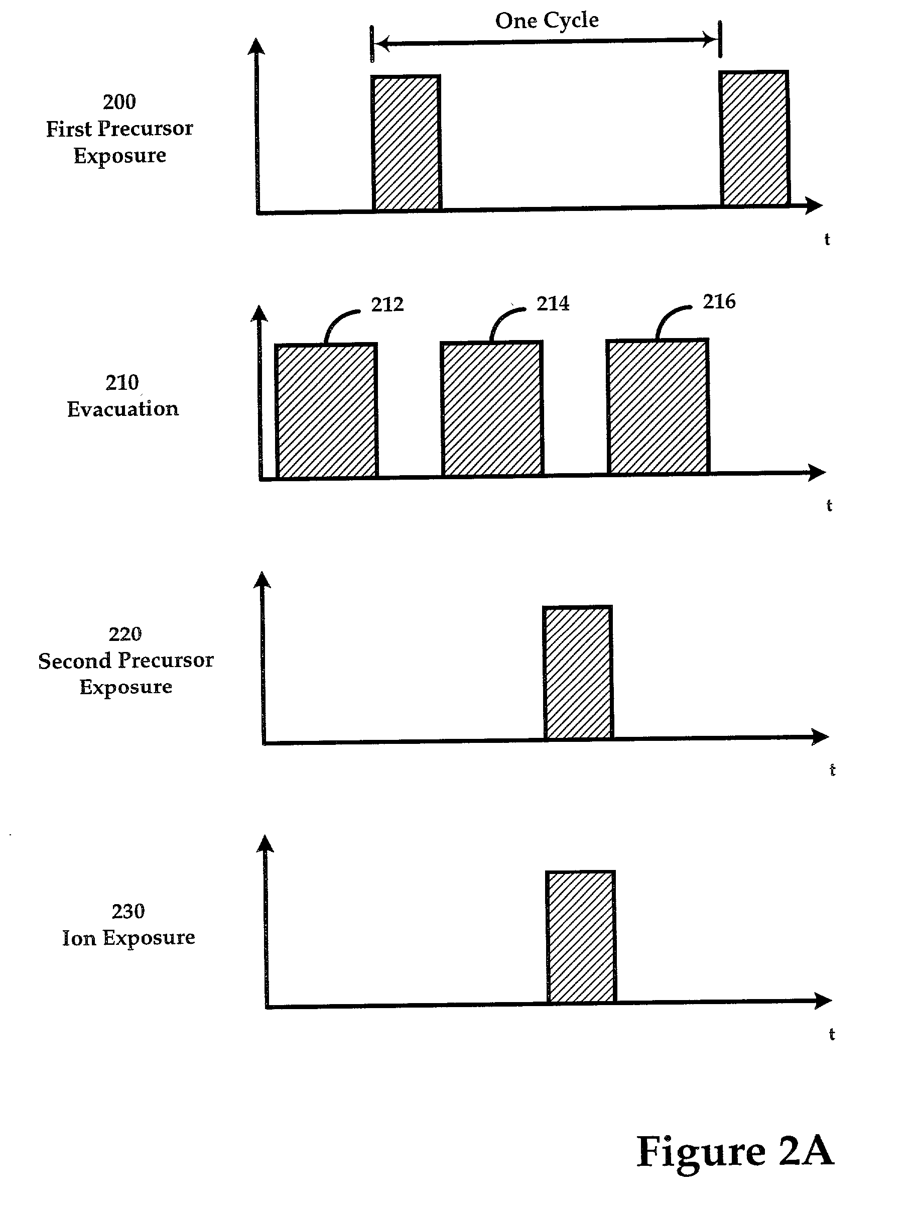 System and method for modulated ion-induced atomic layer deposition (MII-ALD)