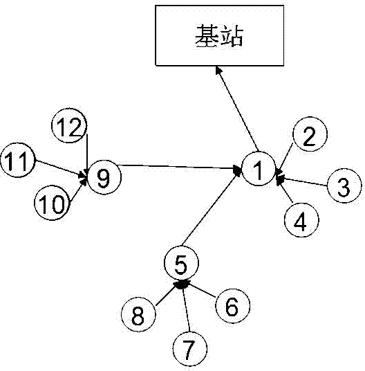 Cluster-based CTP (coordinated test program) routing protocol