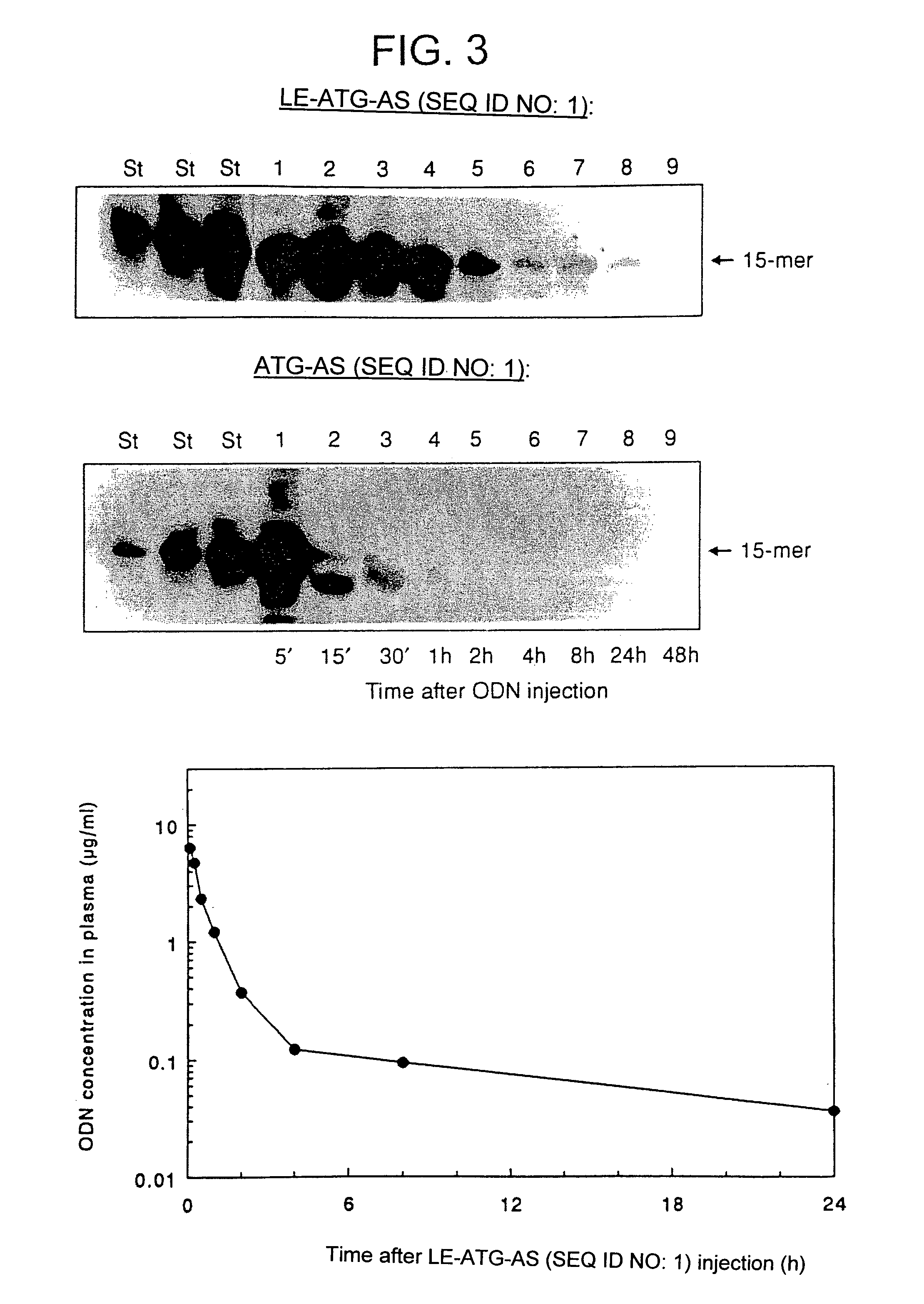 Chemosensitizing with liposomes containing oligonucleotides