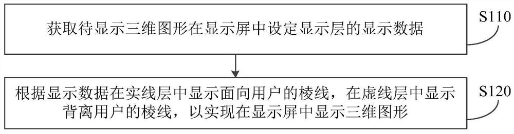 Three-dimensional graphics display method, device, equipment and storage medium