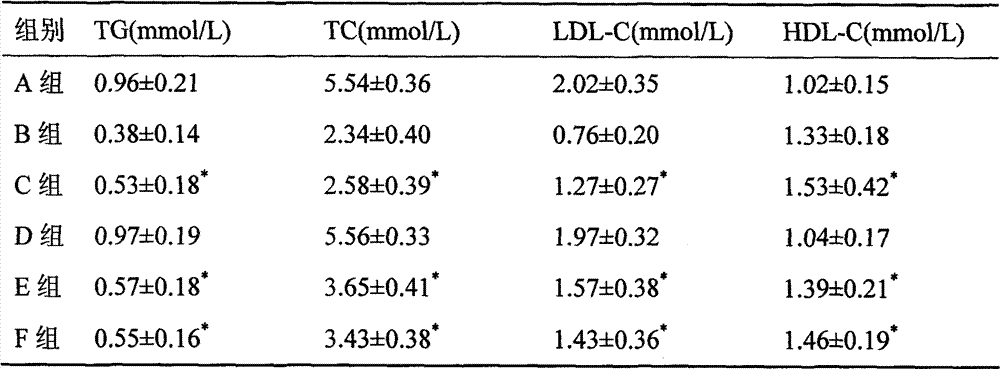 Medicine combination of levoamlodipine or medicinal salt of levoamlodipine and auricularia auricula polysaccharide, and application thereof