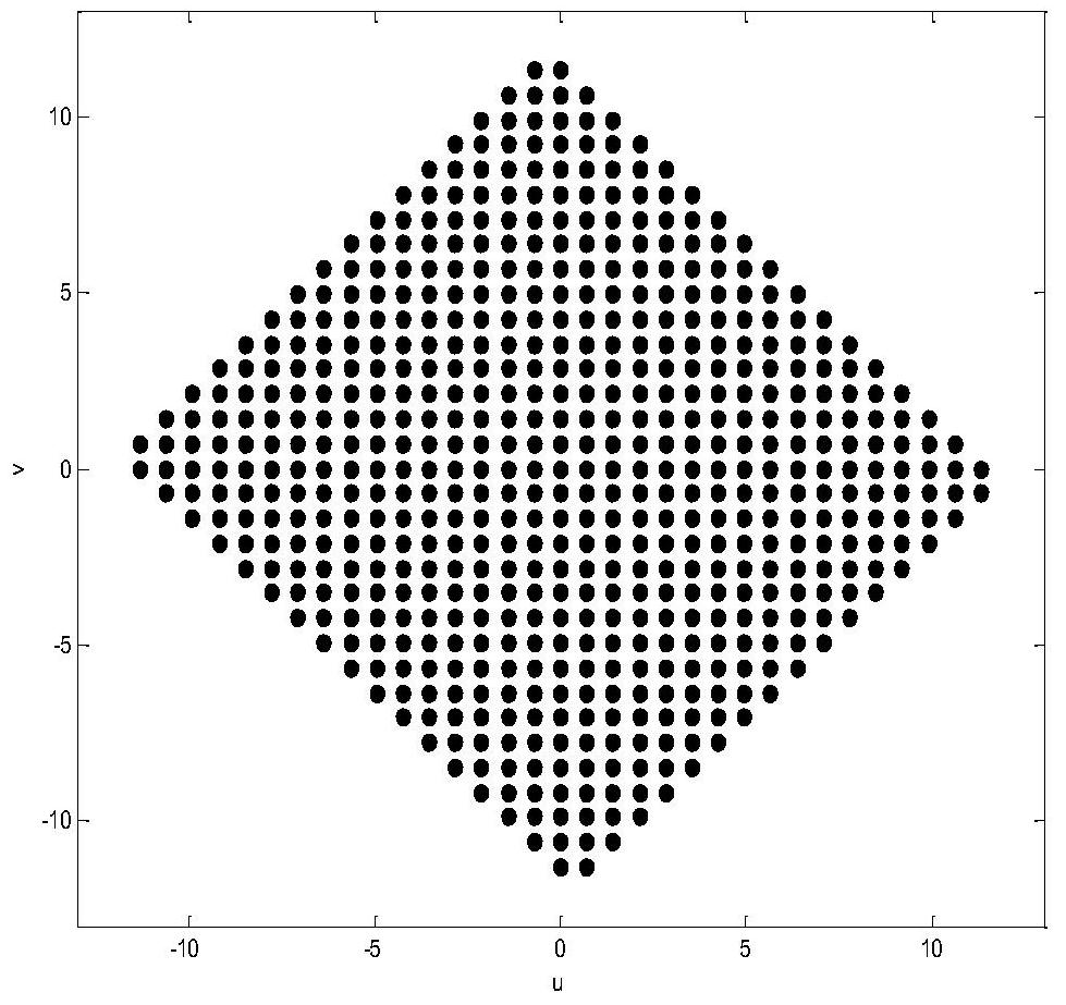 Anti-aliasing rotation dislocation array antenna