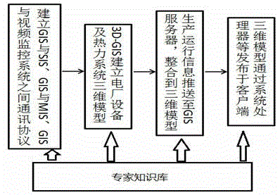 Real-time issuing method and system of safe and economic operation state of thermal power plant