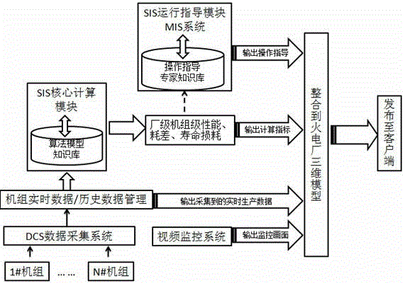 Real-time issuing method and system of safe and economic operation state of thermal power plant
