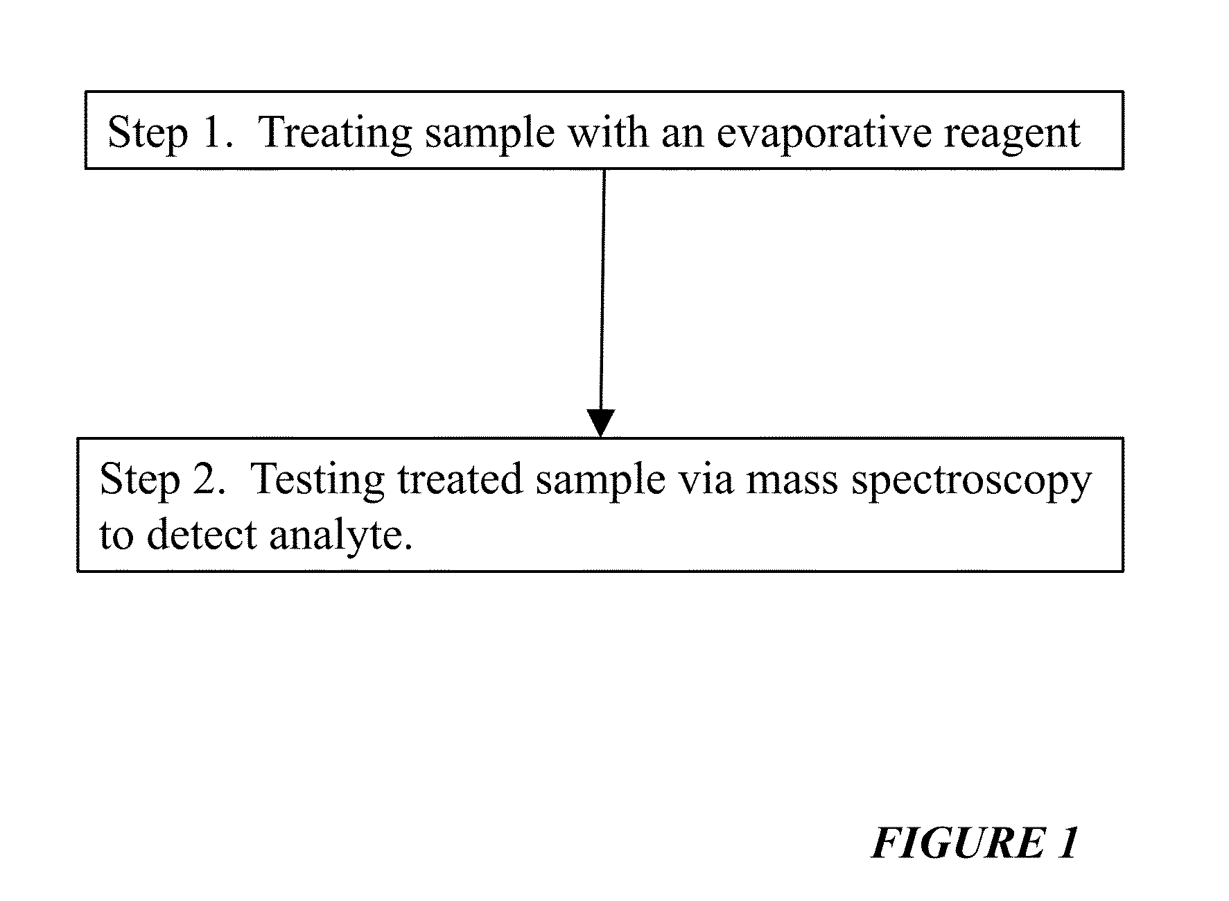 Reagents For Enhanced Detection Of Low Volatility Analytes