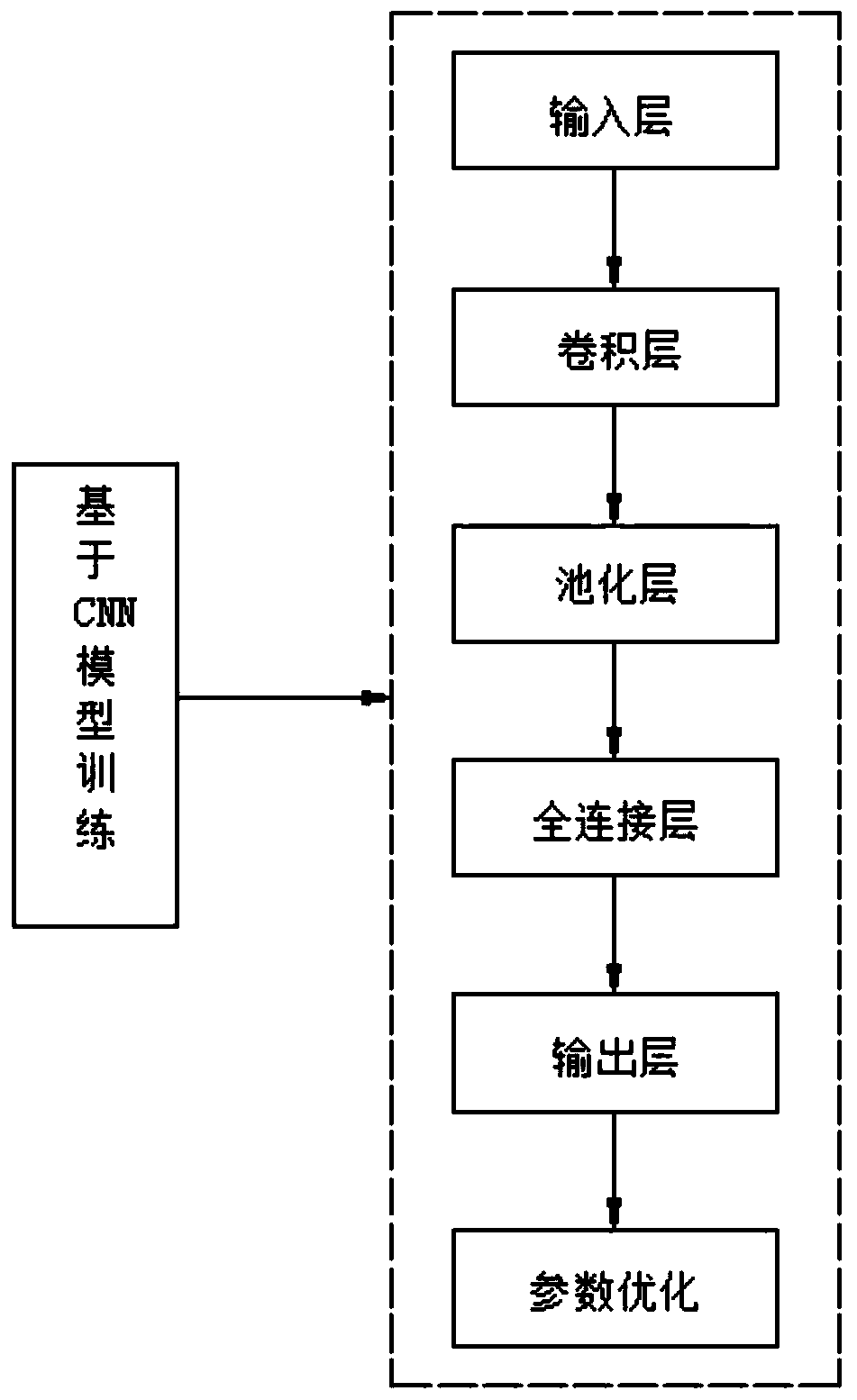 commodity appearance anti-counterfeiting method based on image recognition of a CNN