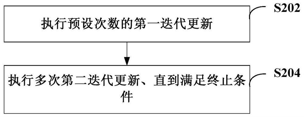 SDN (Software Defined Network) configuration method and device and computer readable storage medium