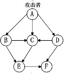 Network security analytical method for solving K maximum probability attack graph