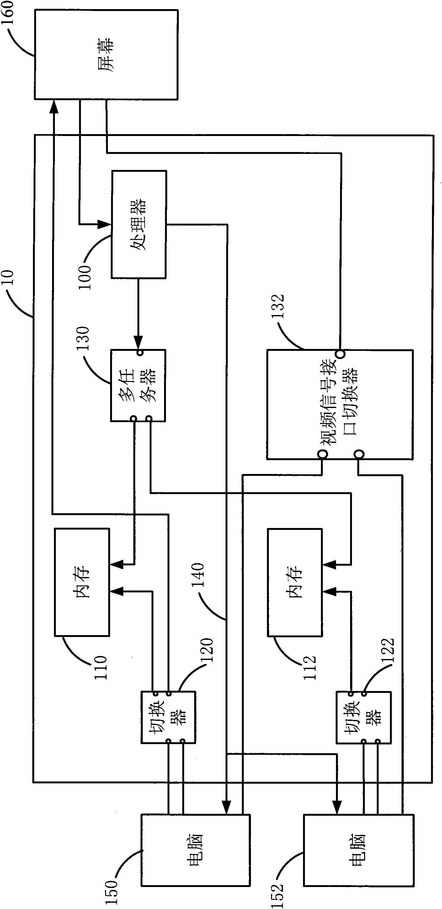 KVM switch and method for providing expansion display identification data of screen