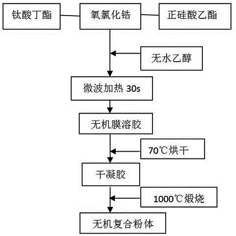Process for preparing branched chain amino acid and application of process