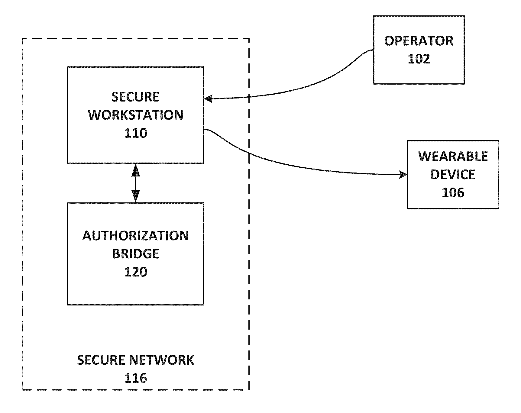 Systems and methods for digital workflow and communication