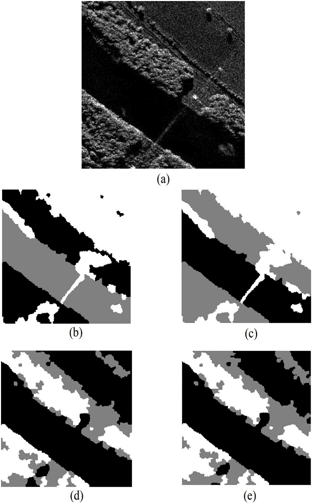Remote sensing image partition method based on automatic difference clustering algorithm