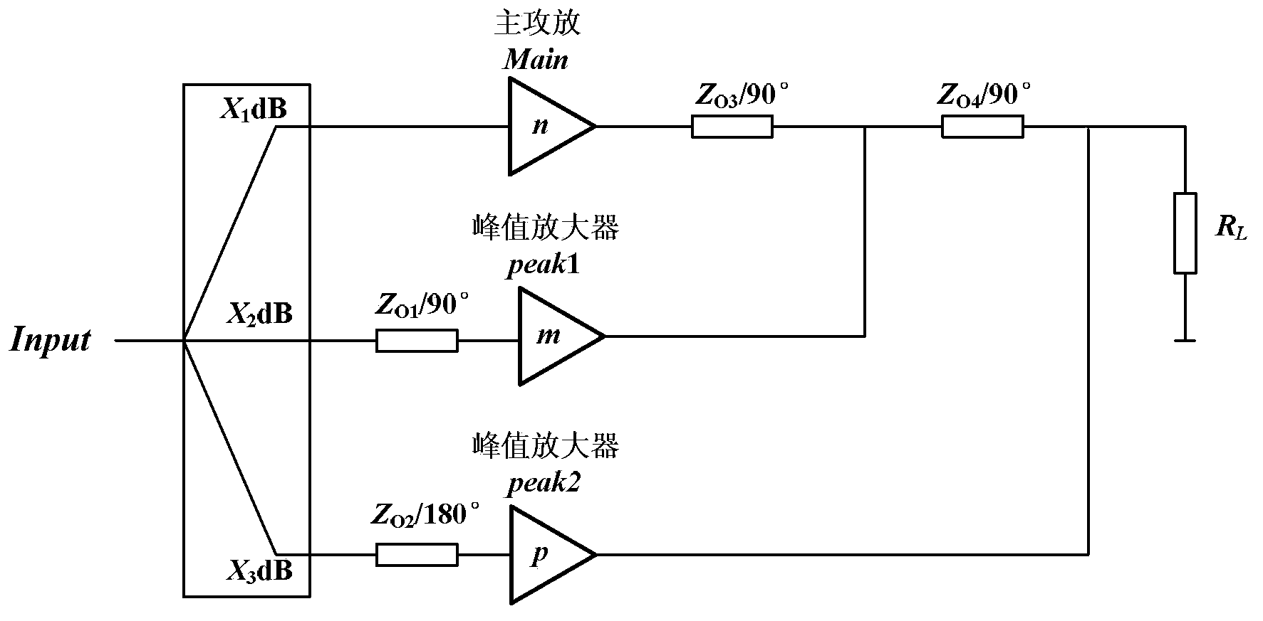 Power amplification tube device, multi-channel radio-frequency power amplification circuit and implementation method thereof