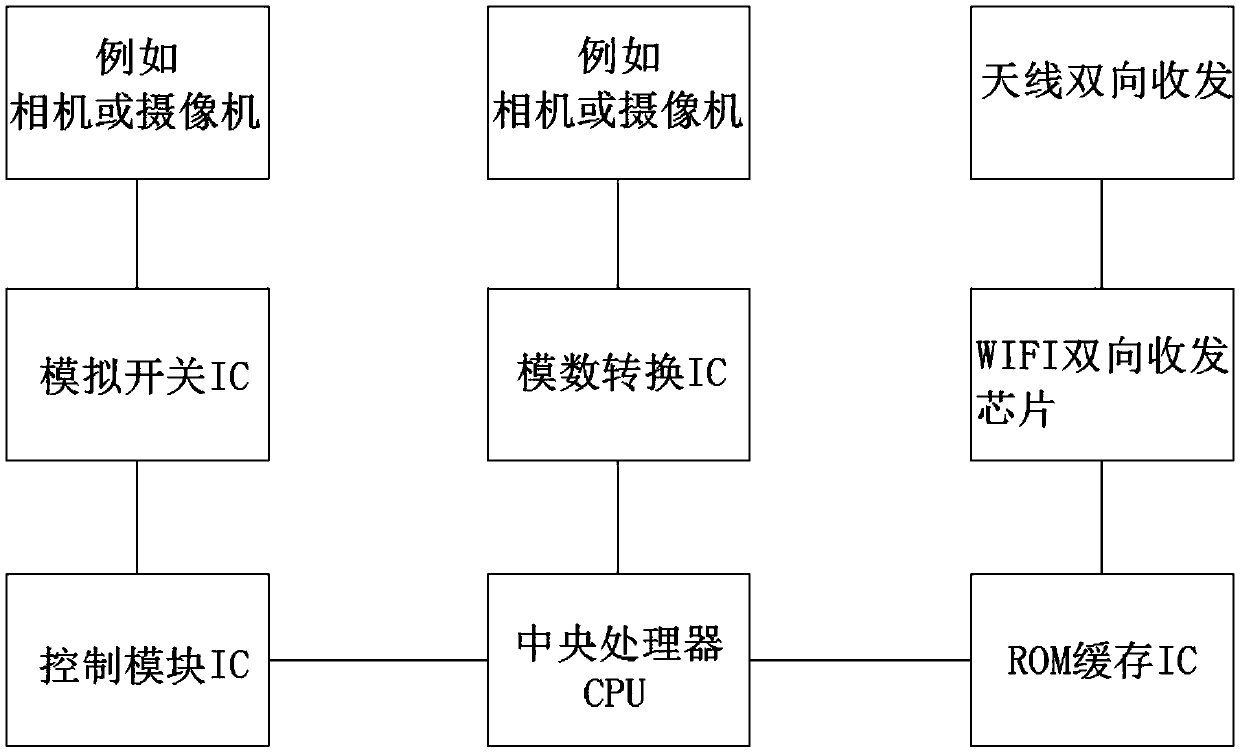 Multichannel WIFI wireless numerical control based on electrical apparatus physical keys