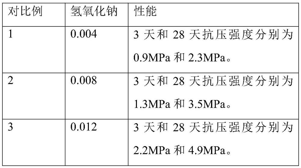 A 3D printing geopolymer for physical model of complex rock mass and its application method