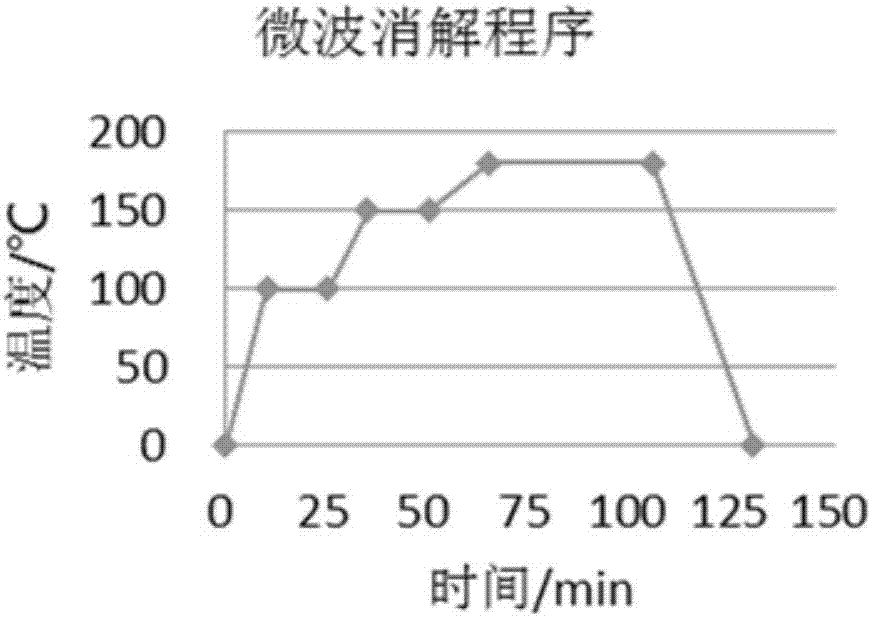 A Calibration Method for Determination of Trace Elements in Samples by Isotope Dilution Mass Spectrometry