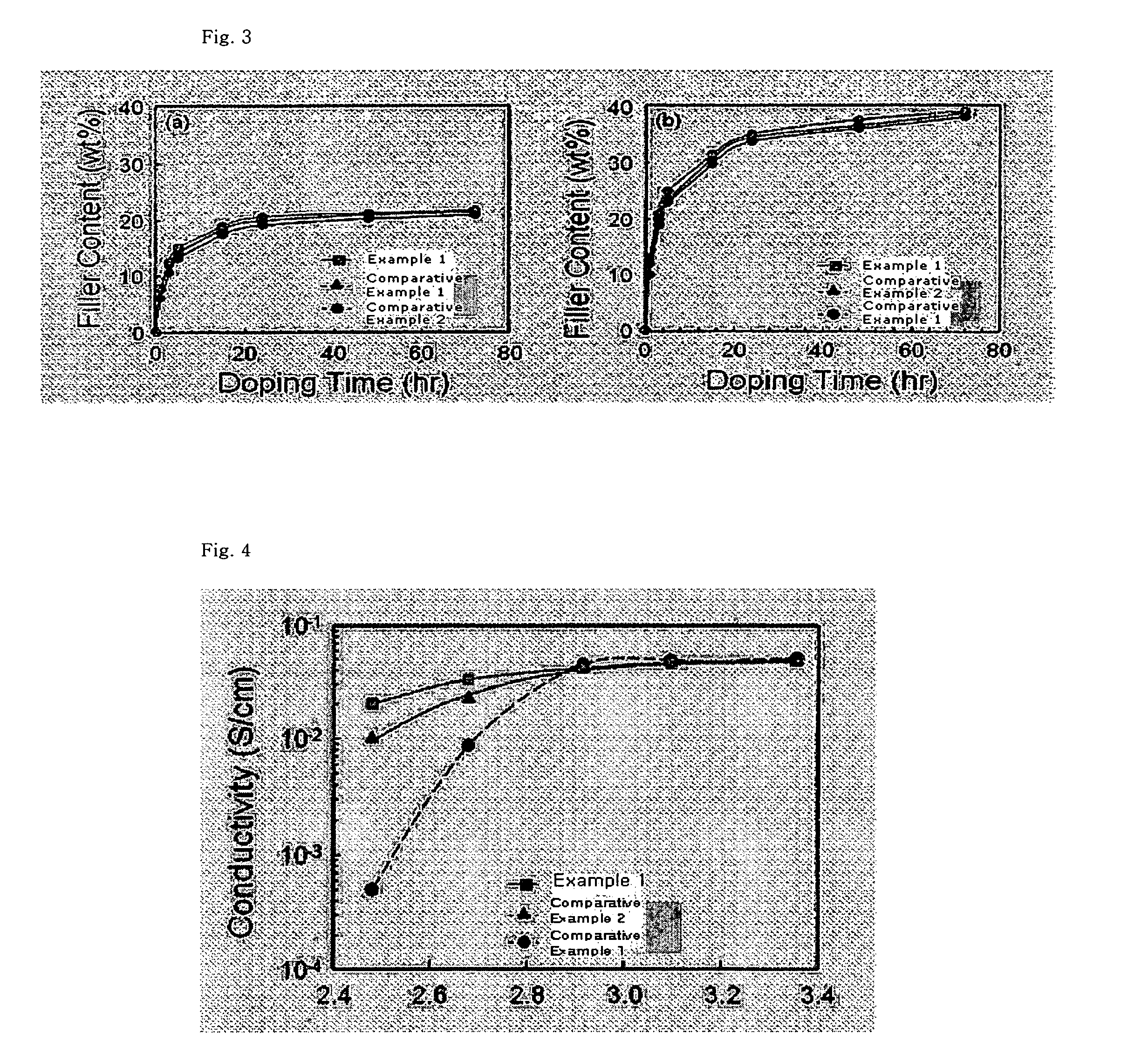 Composite ion-exchange membrane, fabrication method of the same, and membrane-electrode assembly, and polymer electrolyte fuel cell having the same