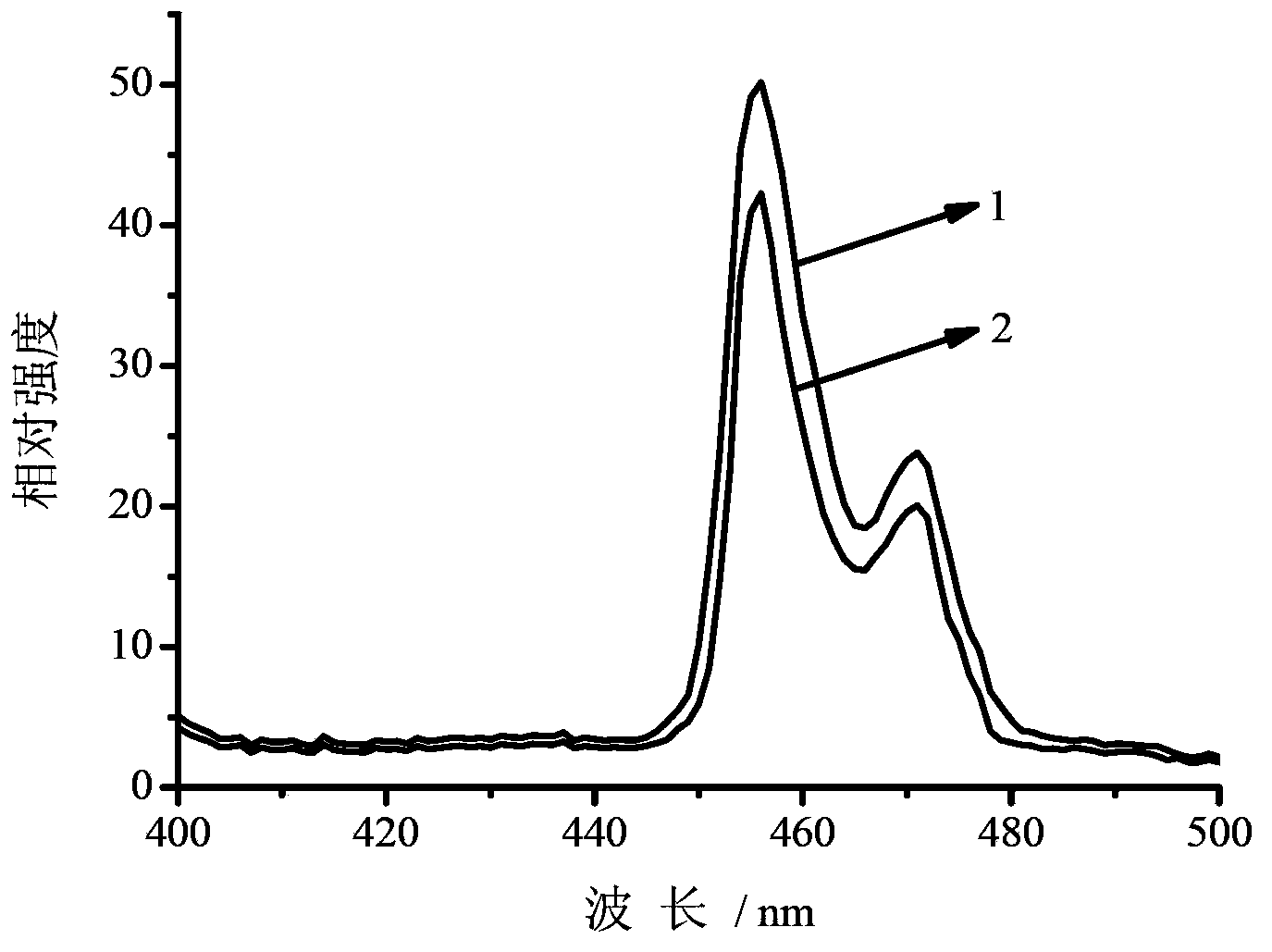 Metal-nanoparticle-doped yttrium oxide strontium luminescent material and preparation method thereof