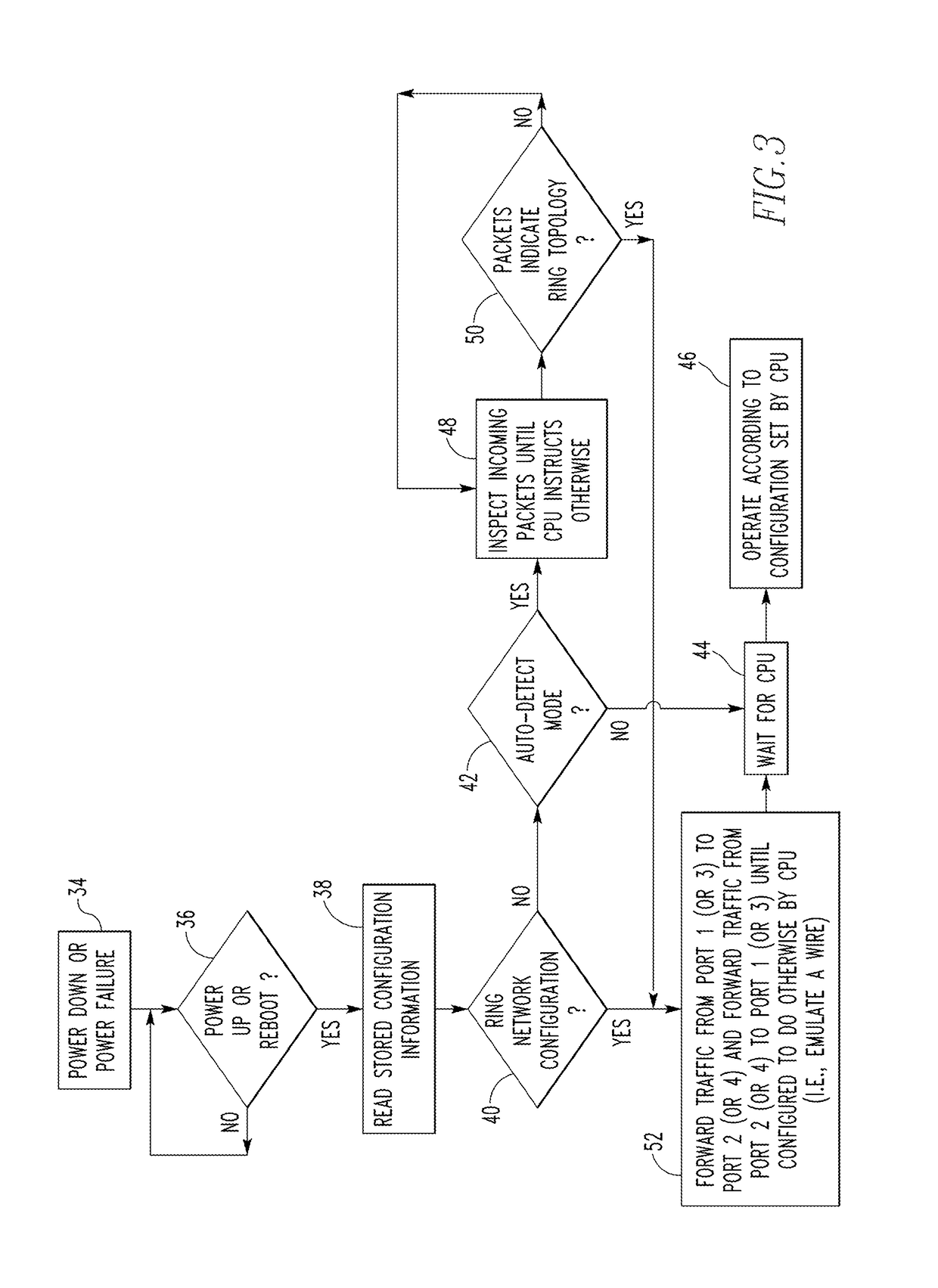 Method and apparatus for re-establishing a ring topology following a loss of power