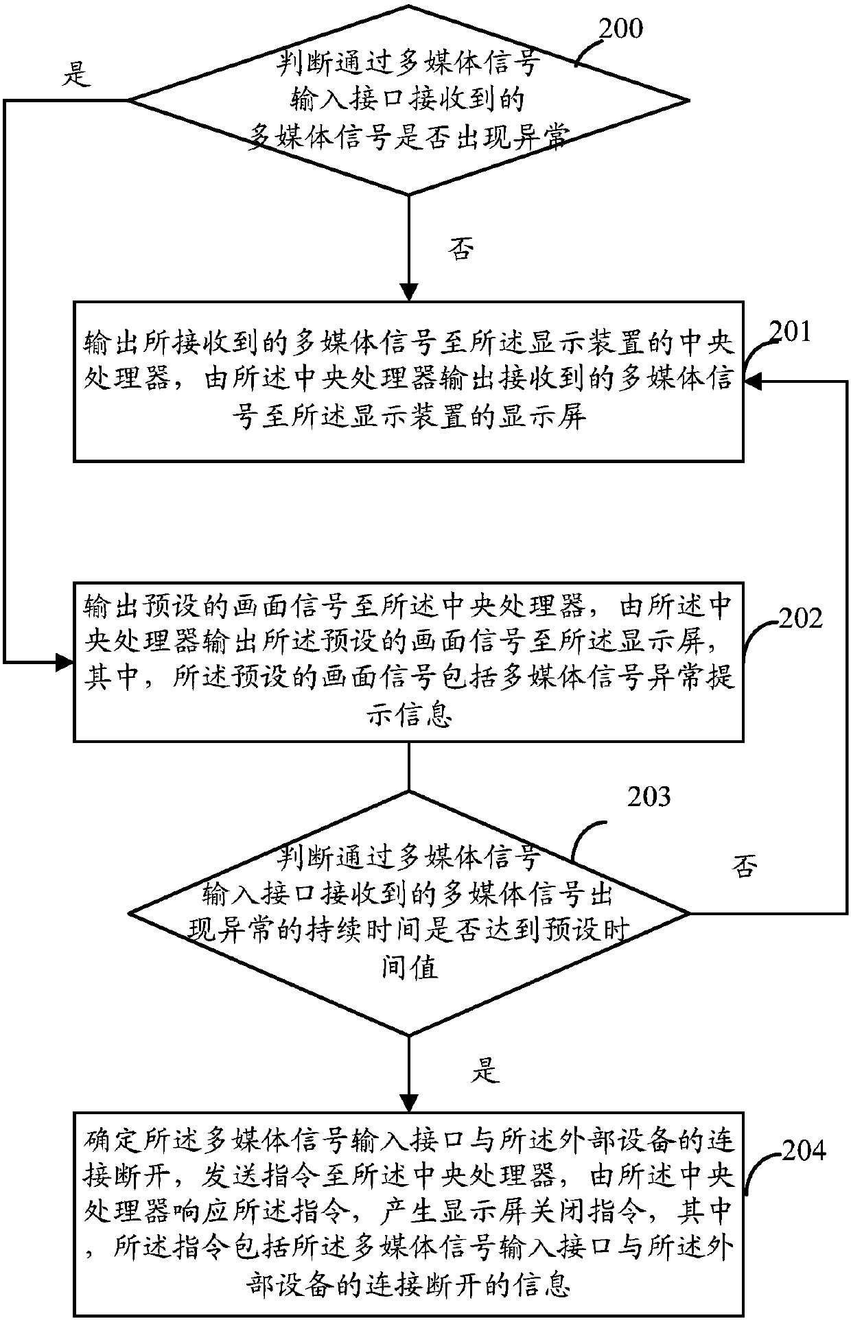 Method and display device for processing abnormality of a multimedia signal