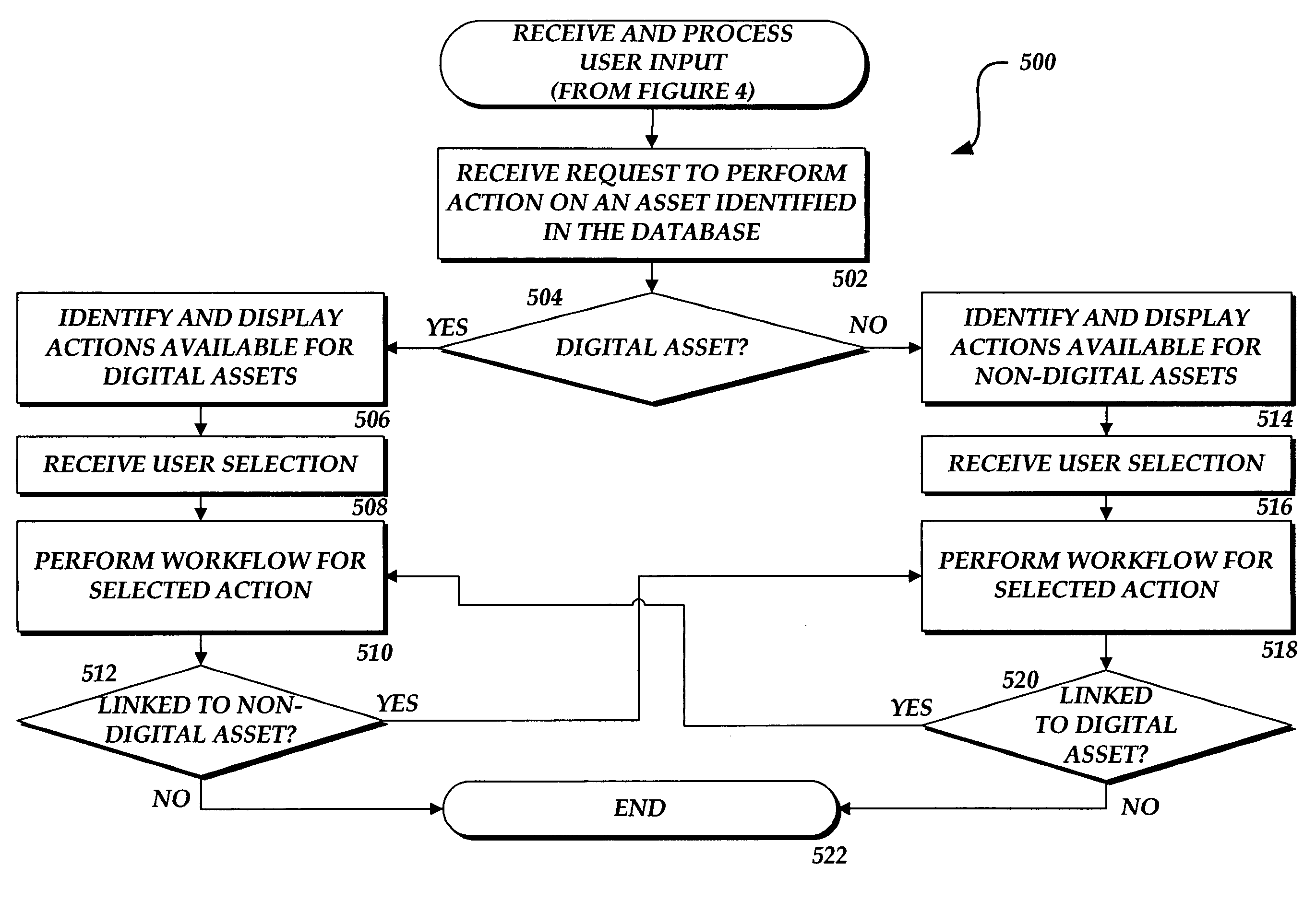 Method and computer-readable medium for jointly managing digital assets and non-digital assets