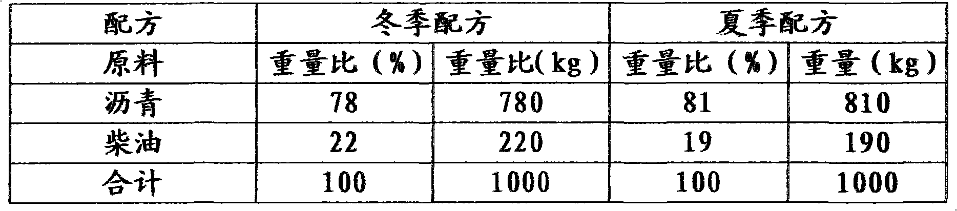 Additive-free cold patch asphalt material and preparation method thereof