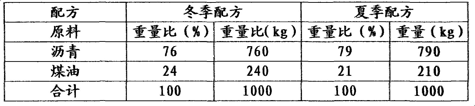 Additive-free cold patch asphalt material and preparation method thereof