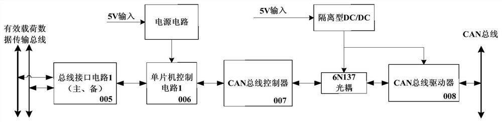 A verification system and method for payload subsystem data transmission bus