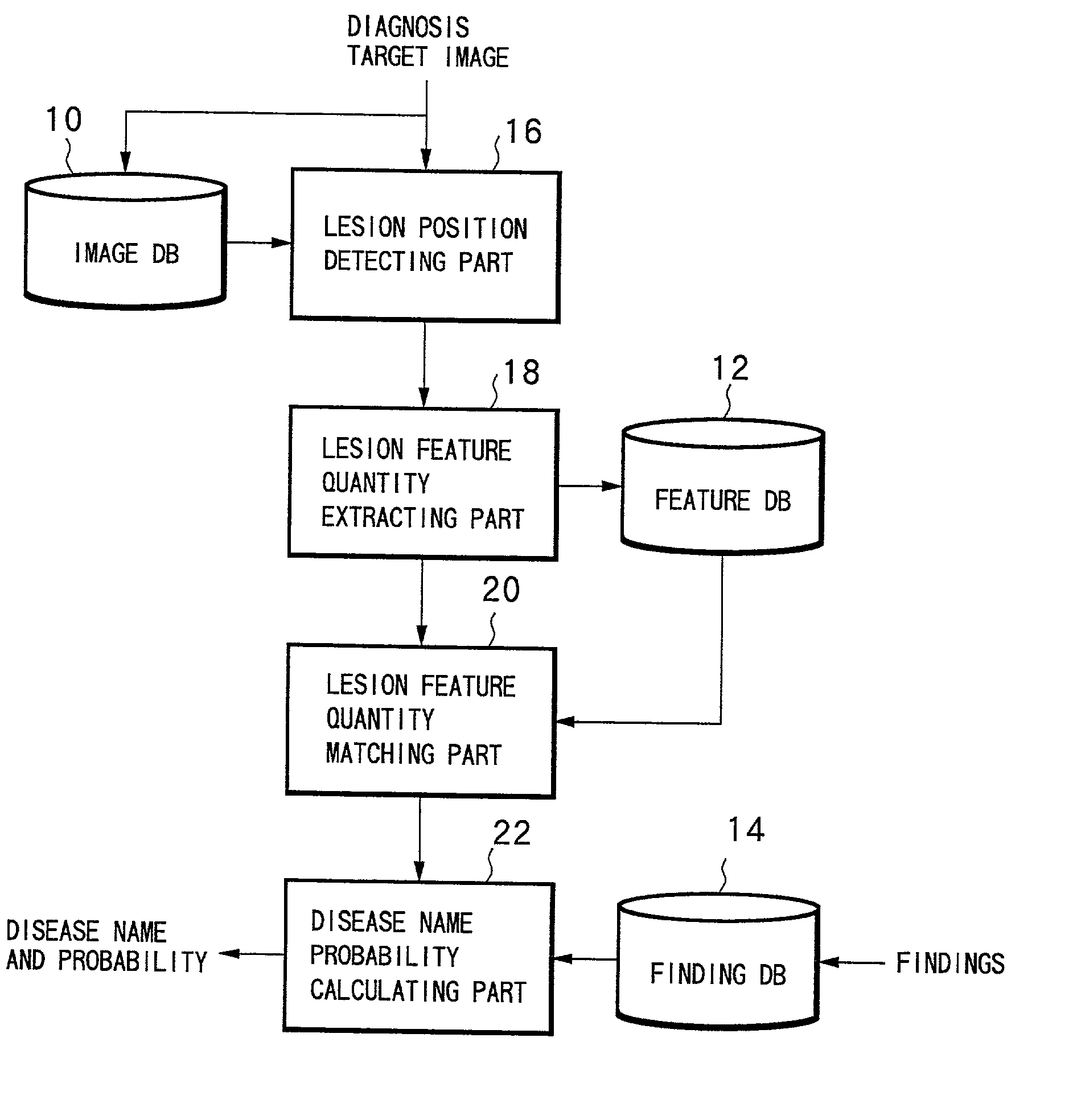 Computer readable recording medium recorded with diagnosis supporting program, diagnosis supporting apparatus and diagnosis supporting method