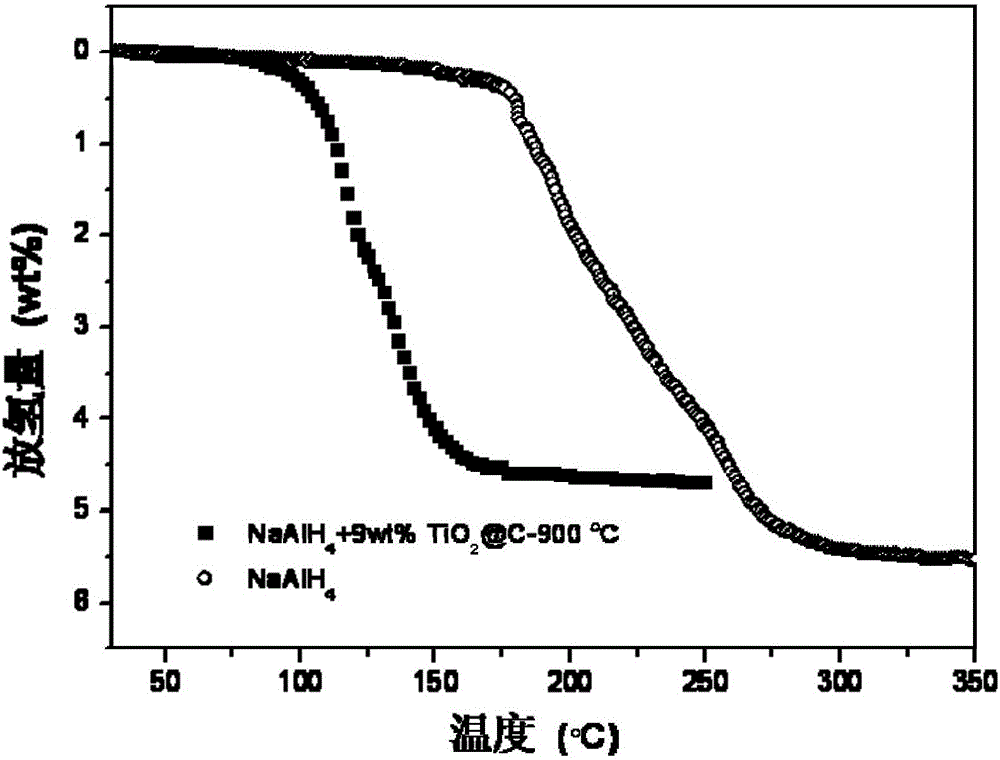 Porous carbon-supported nano-metal oxide catalyst and its preparation method and hydrogen storage material