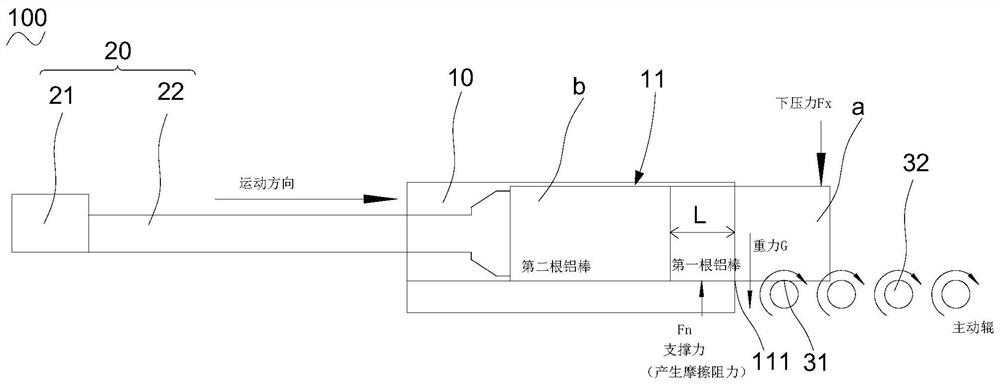 Extrusion production line and its control method