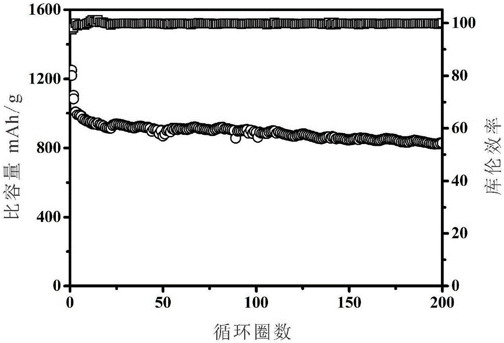Preparation method of metallic oxide/conducting polymer dually-modified sulfur composite anode material