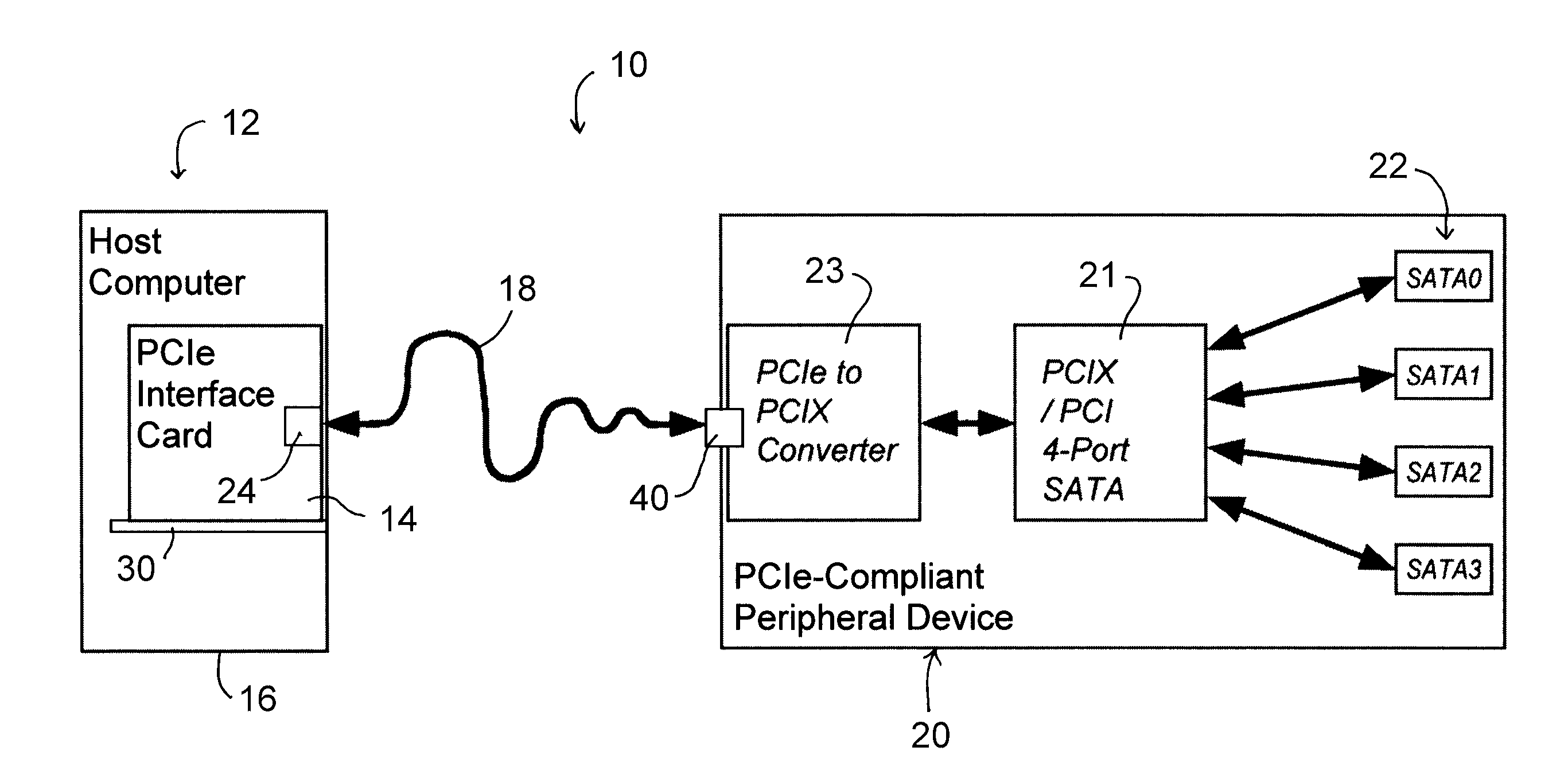 PCIe BUS EXTENSION SYSTEM, METHOD AND INTERFACES THEREFOR