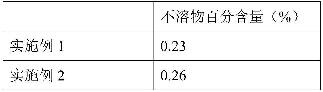 Method for preparing Spatholobus granule