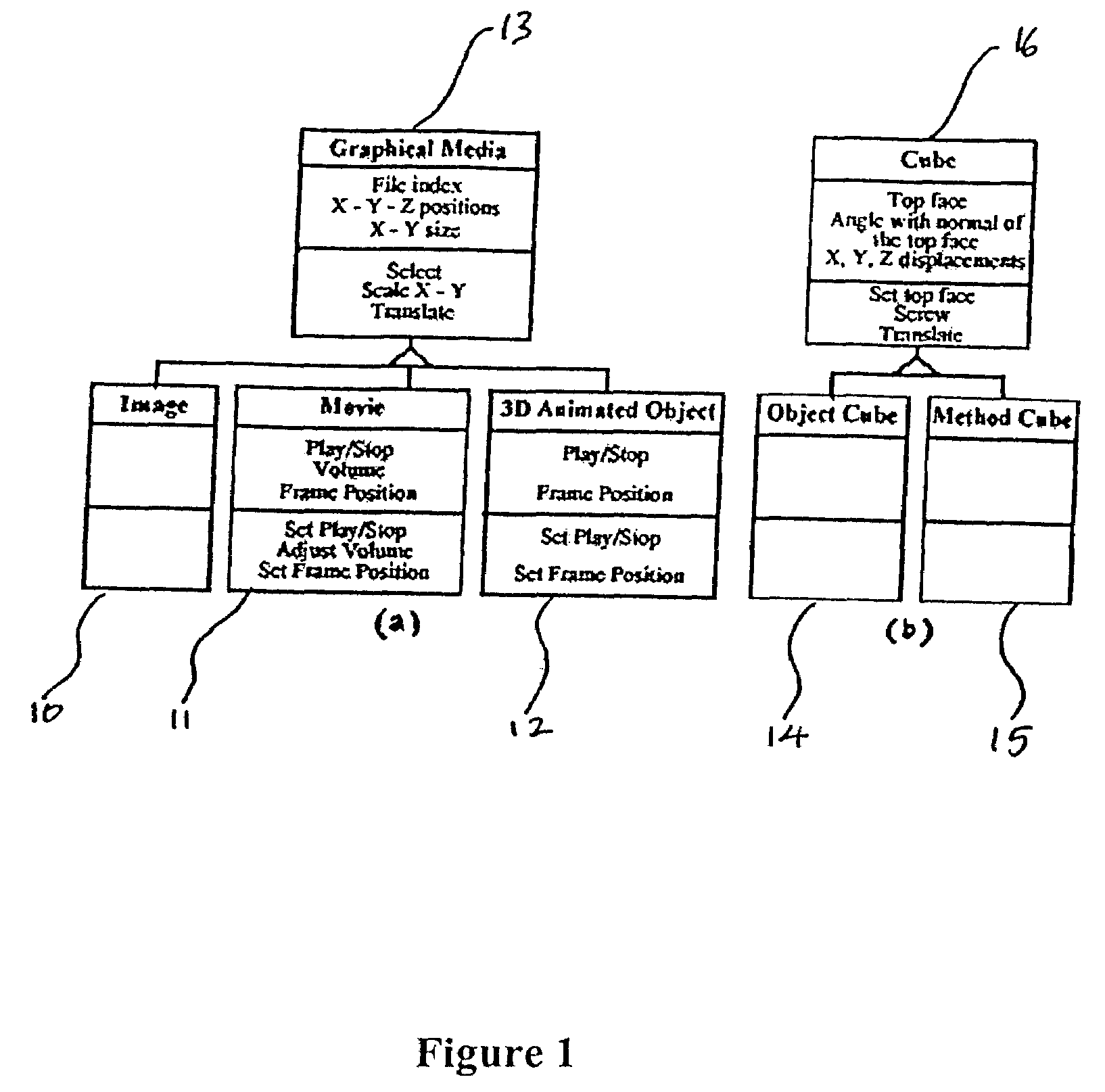 Interactive system and method
