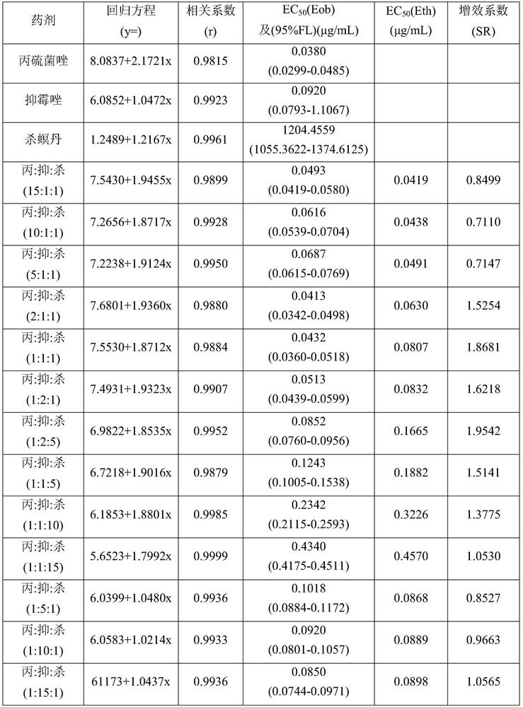 Rice seed treating agent containing prothioconazole, imazalil and cartap and application thereof