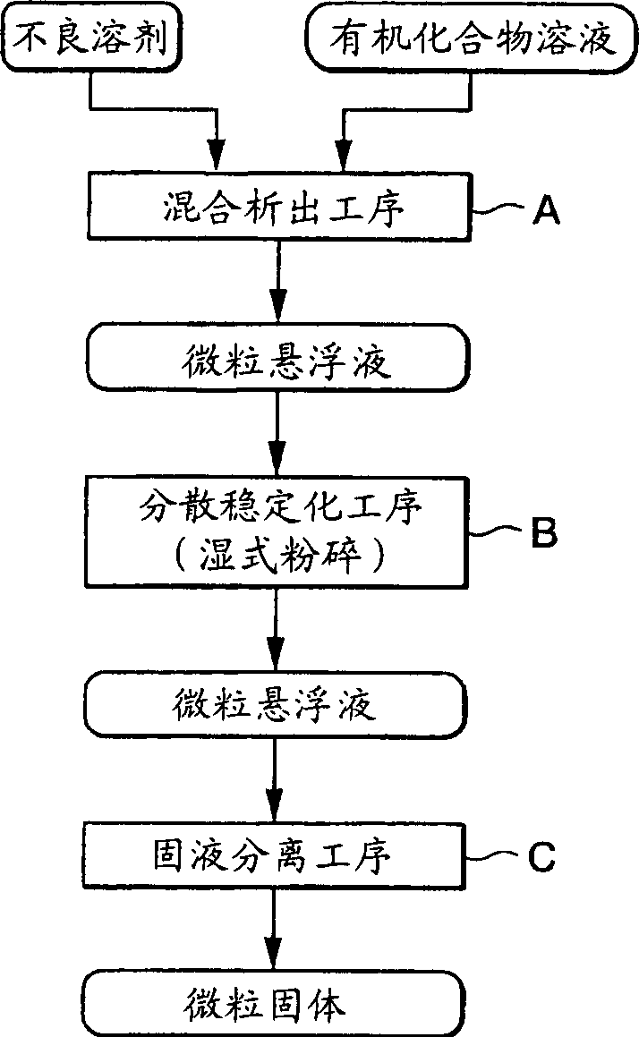 Manufacturing method of organic compound particulate