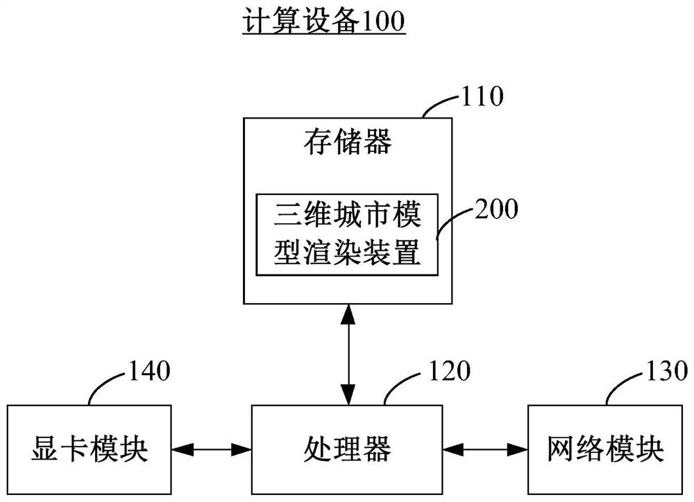 Three-dimensional city model rendering method and device