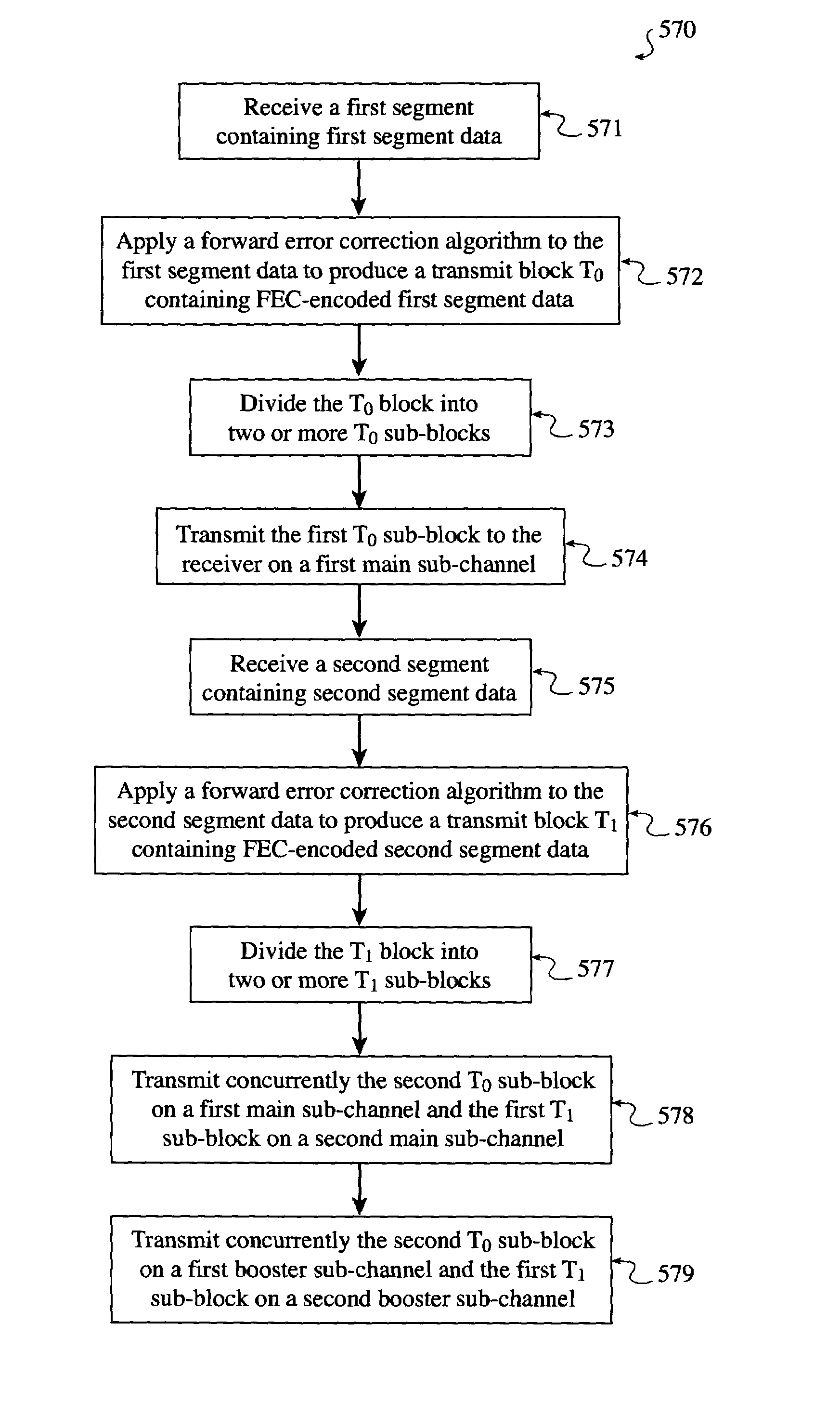System and method for reliably communicating the content of a live data stream