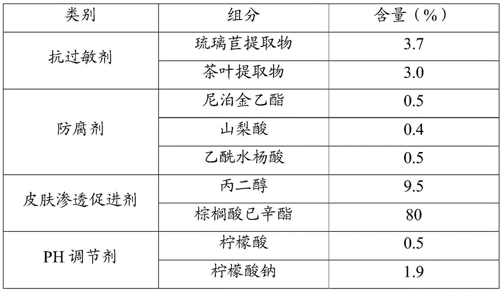 Paper with antiallergic composition