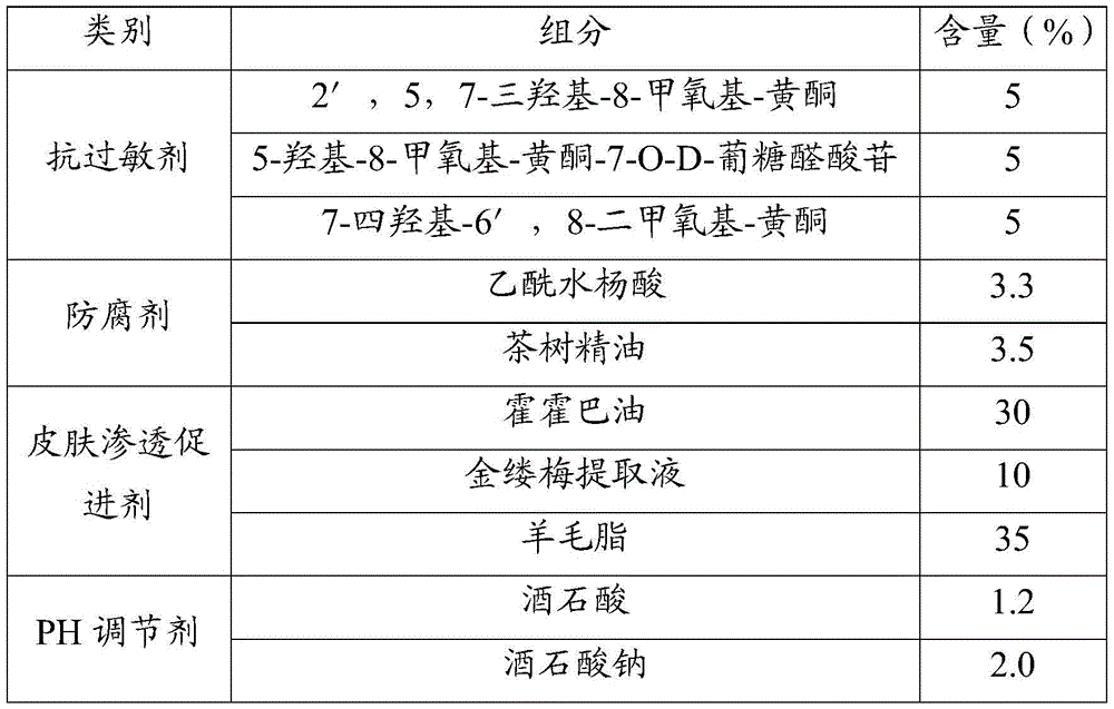 Paper with antiallergic composition