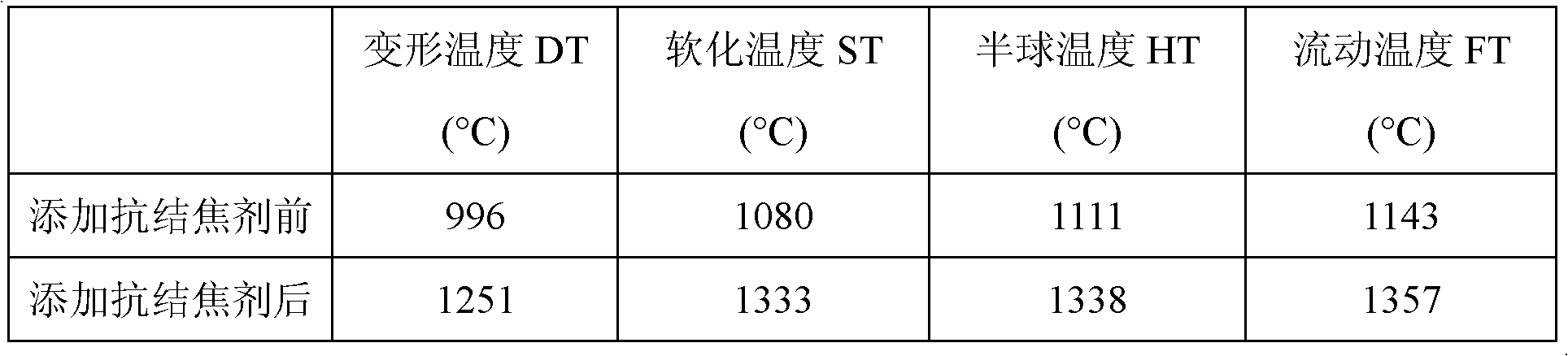 Biomass boiler anti-coking agent with porous membrane structure and preparation method thereof