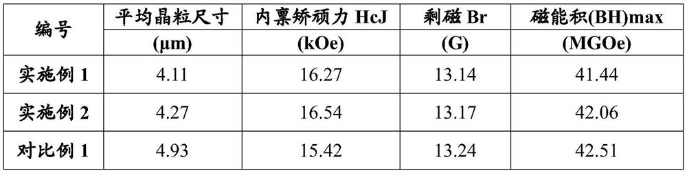 Method for Improving the Coercive Force of Sintered NdFeB Magnets