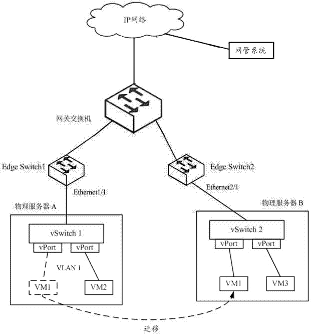 Method and device for dynamically migrating VLAN (virtual local area network) configuration