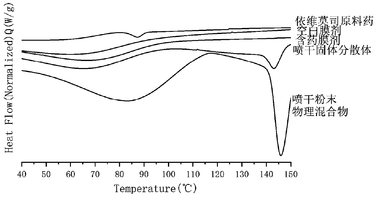 Everolimus oral membrane agent and preparation method thereof