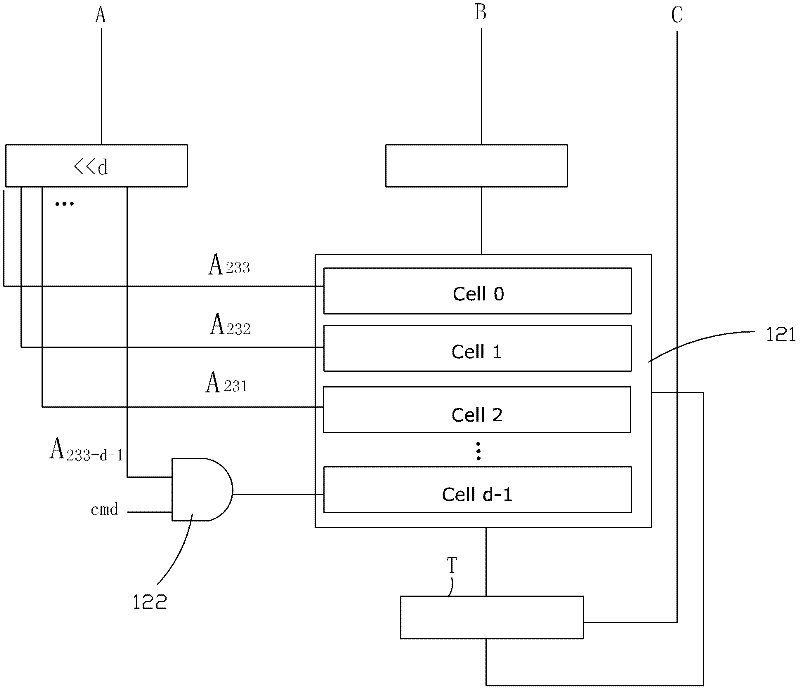 Elliptic curve cryptographic coprocessor