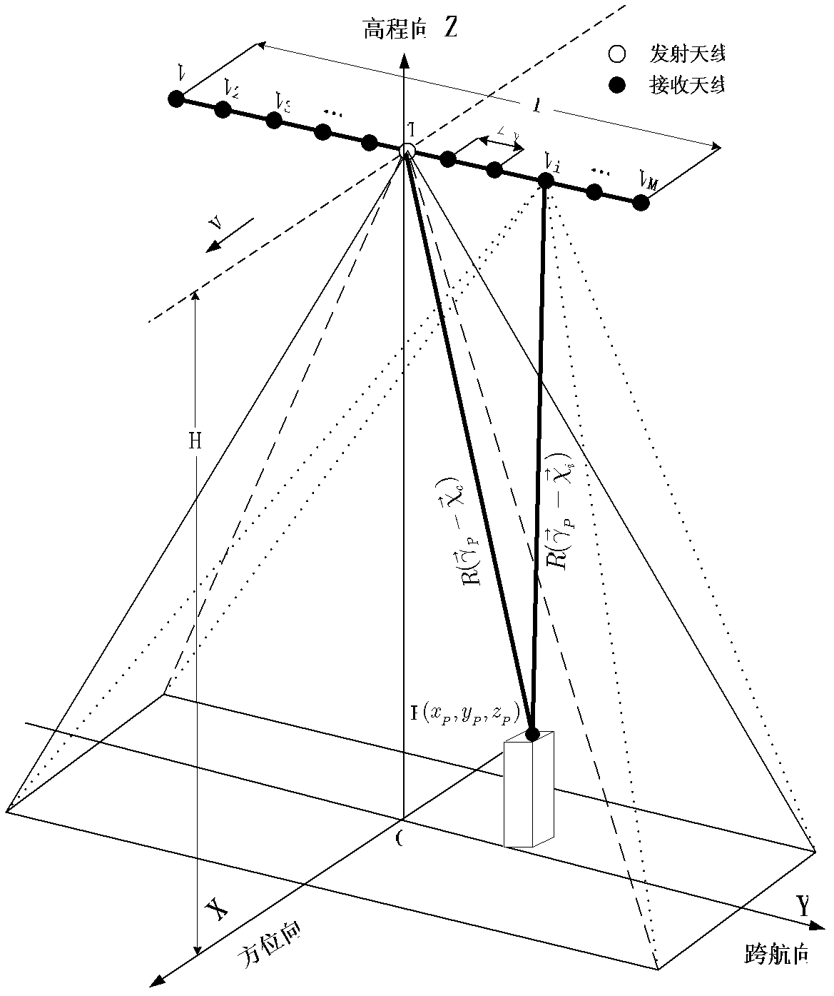 Three-dimensional microwave imaging method for correcting multi-channel amplitude-phase error