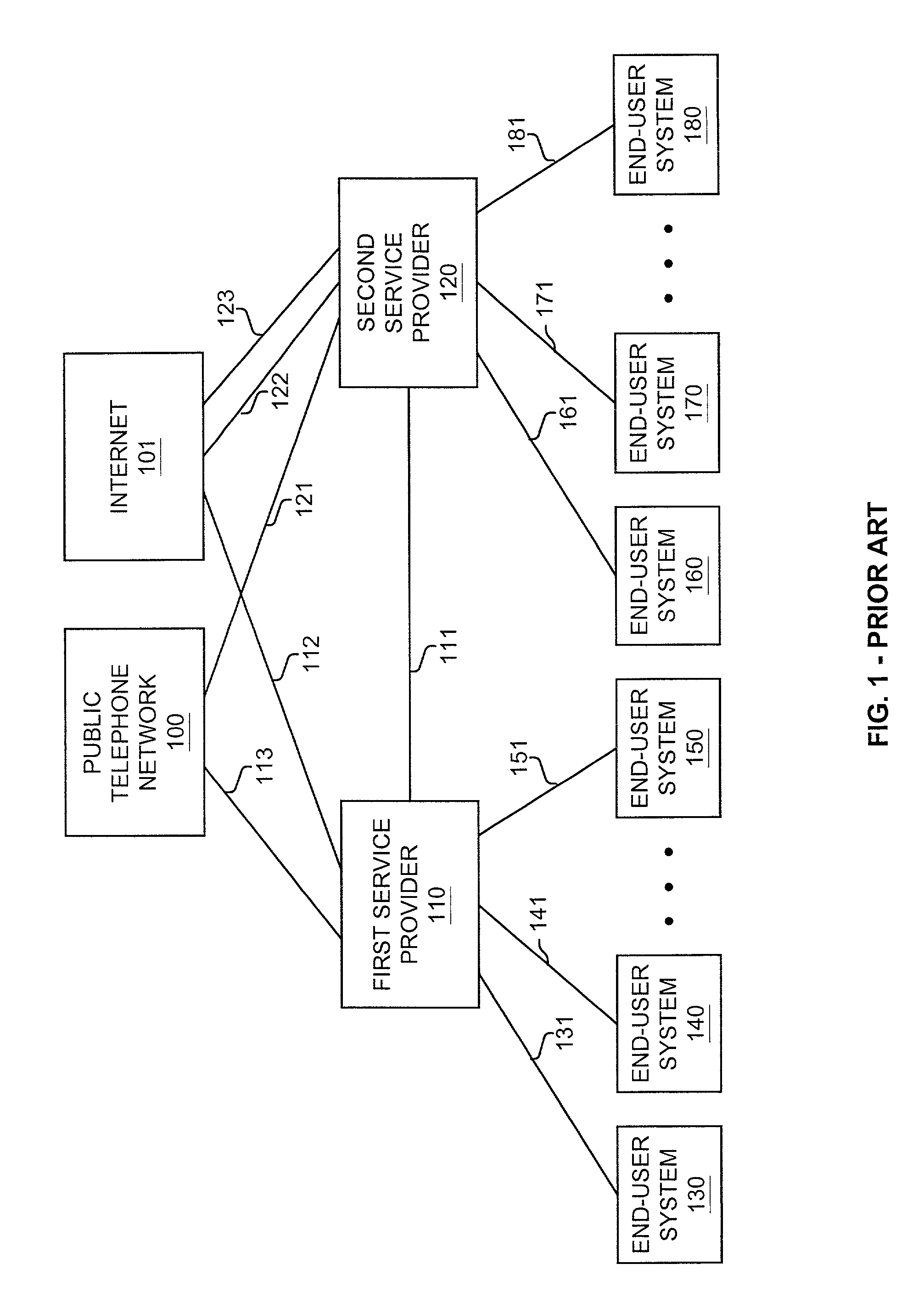 Establishing end-user communication services that use peer-to-peer internet protocol connections between service providers