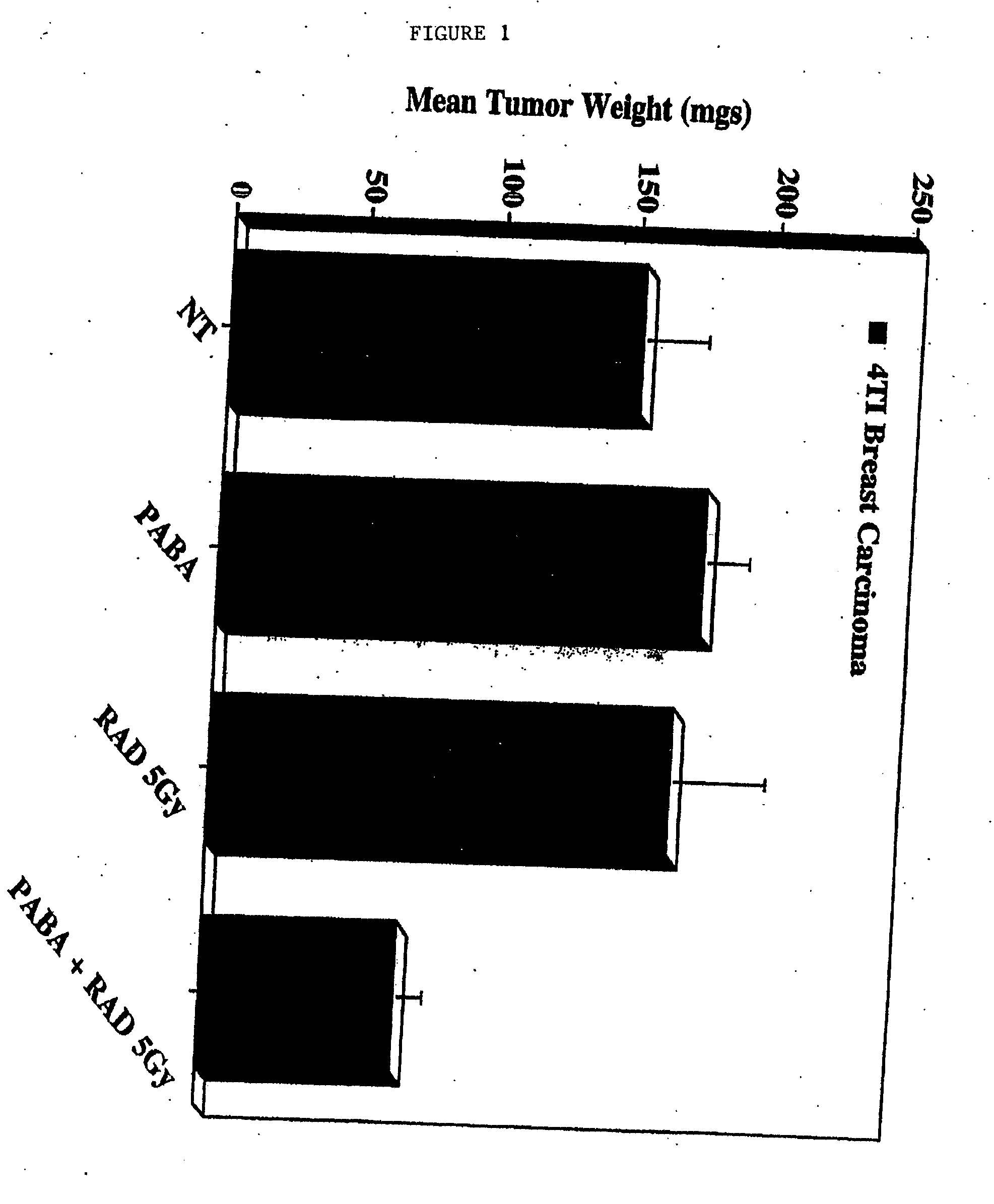 Methods for treating non-melanoma cancers with PABA