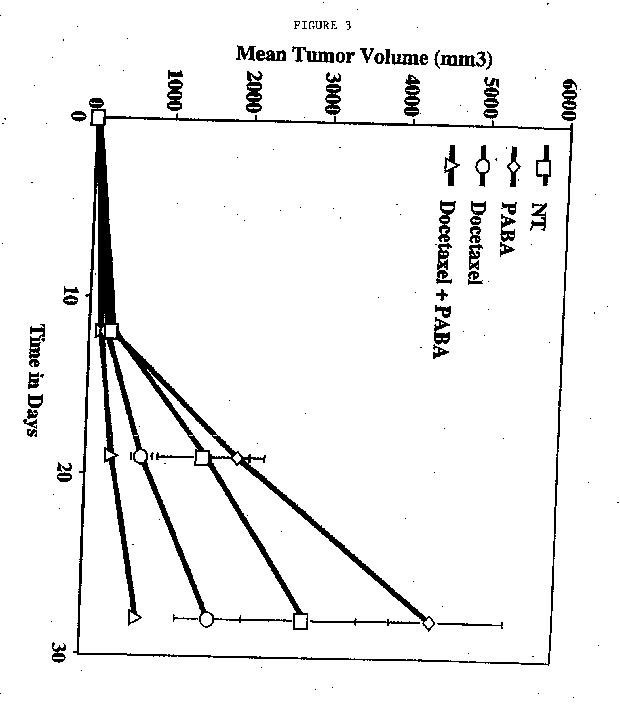 Methods for treating non-melanoma cancers with PABA